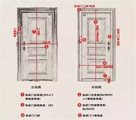 門 大小|【門標準尺寸】門的標準尺寸公開！不藏私一次搞懂所。